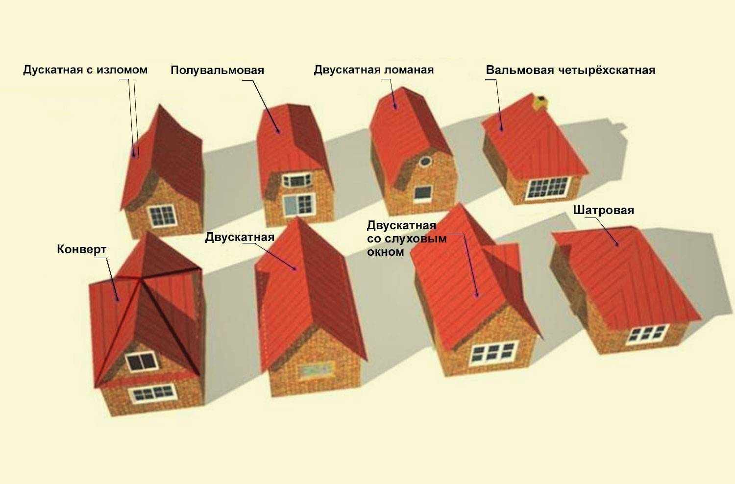Виды крыш по конструкции для частных домов | forestbase