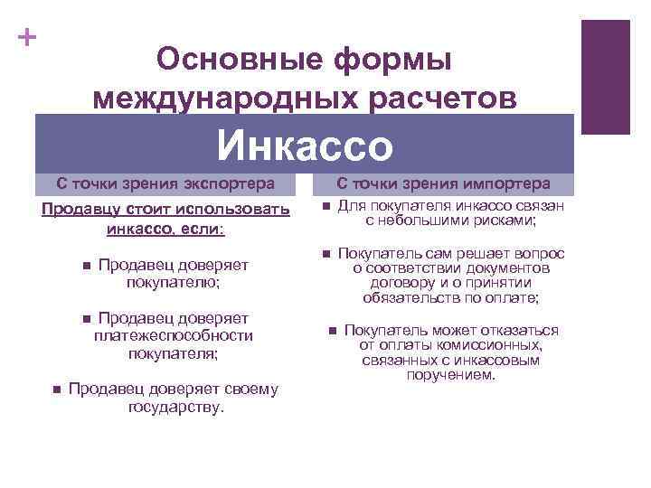 Что такое аккредитив | азбука трейдера