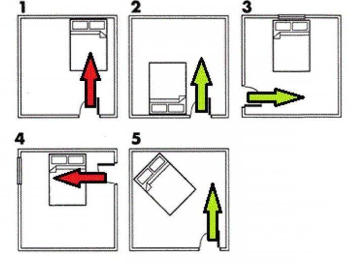 Как правильно поставить кровать в спальне (62 фото): стоит ли располагать у окна, как грамотно расположить по фэншую относительно двери, куда нельзя ставить