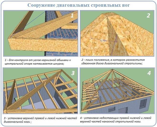 Стропильная система четырехскатной крыши — конструкция и чертежи (фото, видео, схемы)