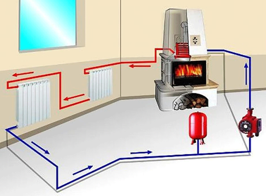 Отопление в частном доме: схемы, как правильно сделать своими руками