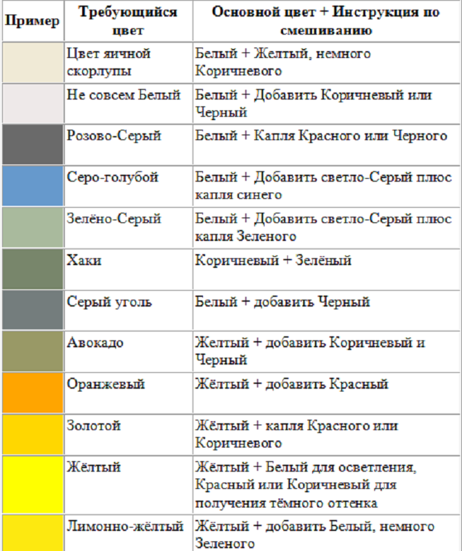 Смешивание цветов красок :: syl.ru