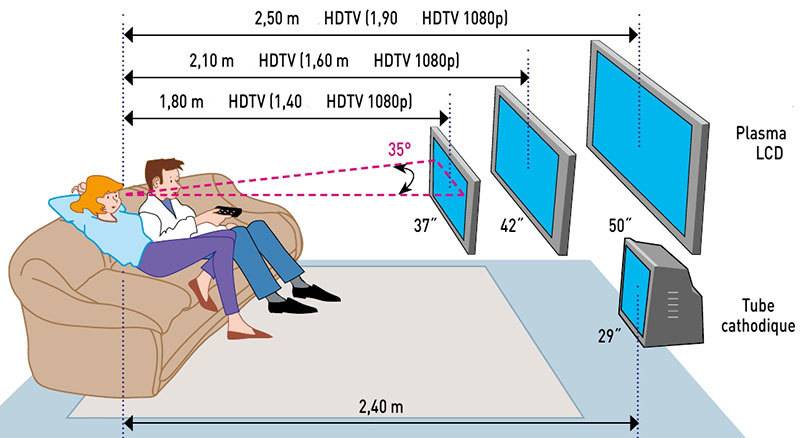 Телевизор в спальне — правила расположения, стильного оформления и применения в дизайне интерьера