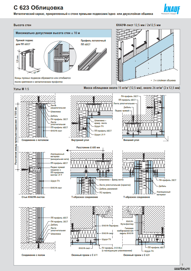Облицовка стен и перегородок по системе кнауф: в чем преимущества, что входит в набор и какая норма расхода материала