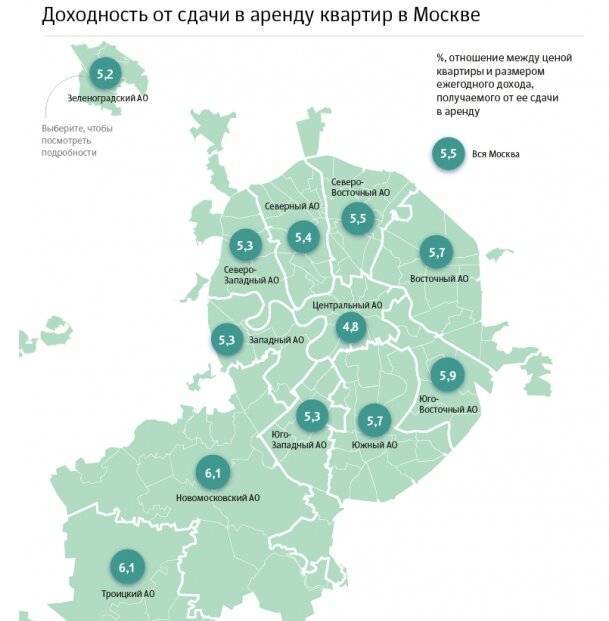 Рейтинг районов москвы по стоимости аренды квартир