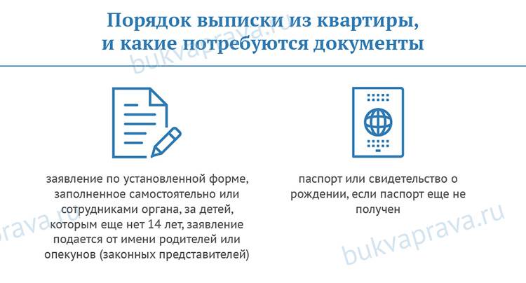Выписка из квартиры при продаже: правила, сроки