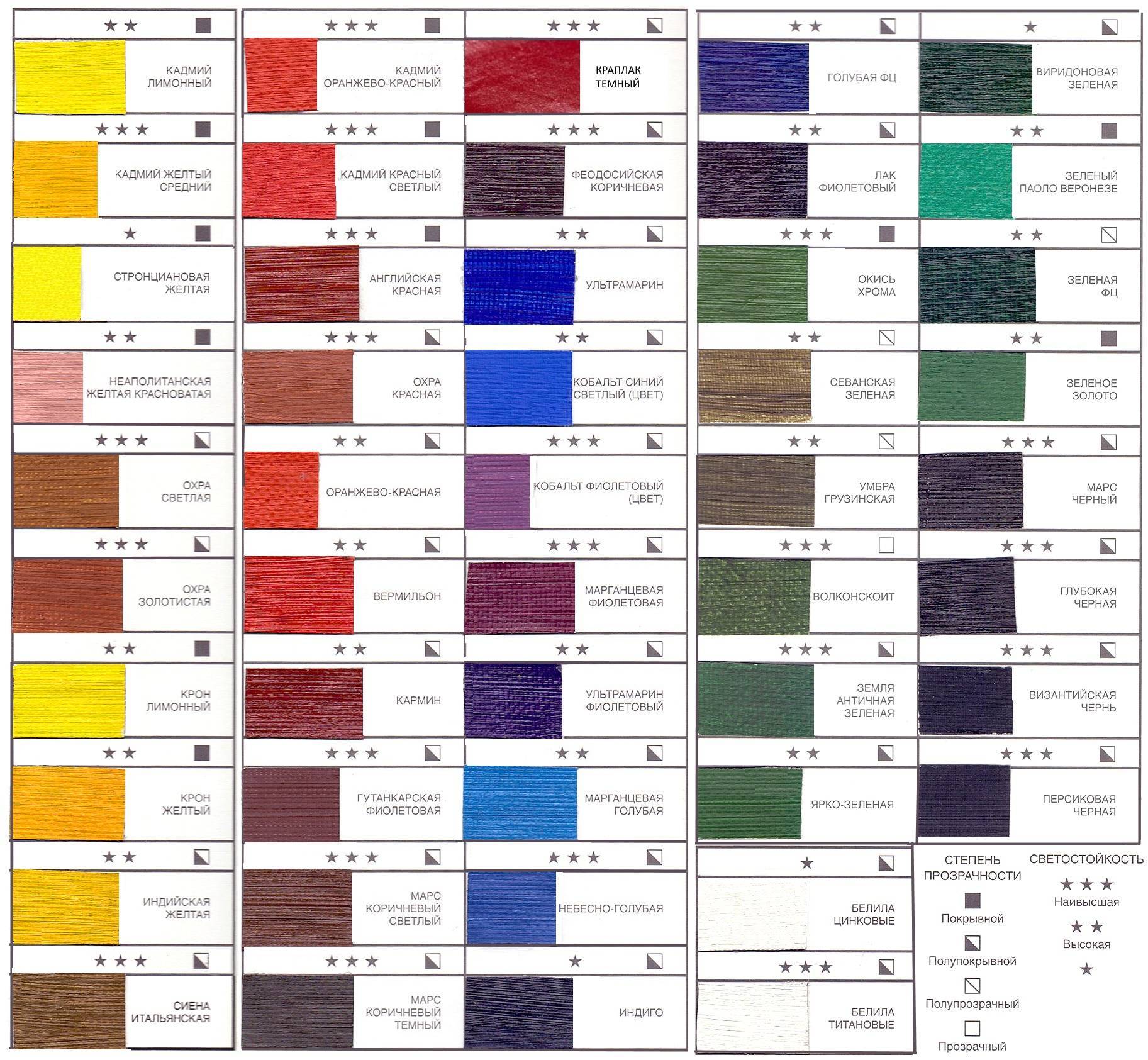 Масляная краска: состав, описание, характеристики, лучшие производители