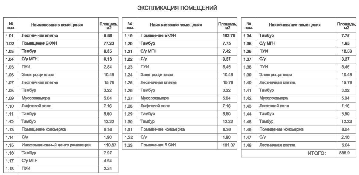 Названия помещений. Экспликация помещений школы. Экспликация помещений примеры таблиц. Экспликация помещений ЗС го. Экспликация нежилых помещений таблица.