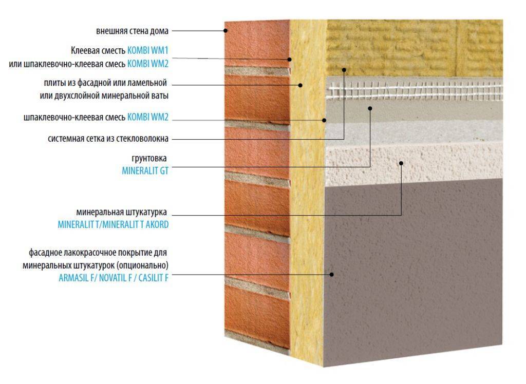 Расчет утеплителя для стен каркасного дома: как рассчитать, сколько нужно материала