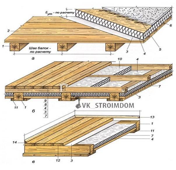 Устройство деревянных перекрытий между этажами: расчет и схемы монтажа