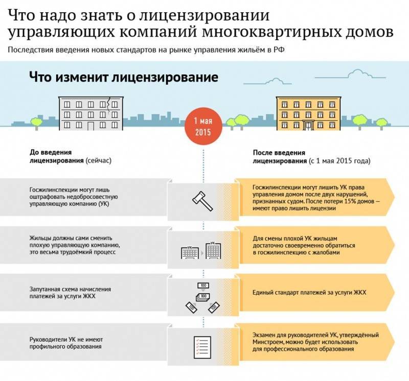 Тсж или управляющая компания - что лучше? управляющая компания и тсж: плюсы и минусы