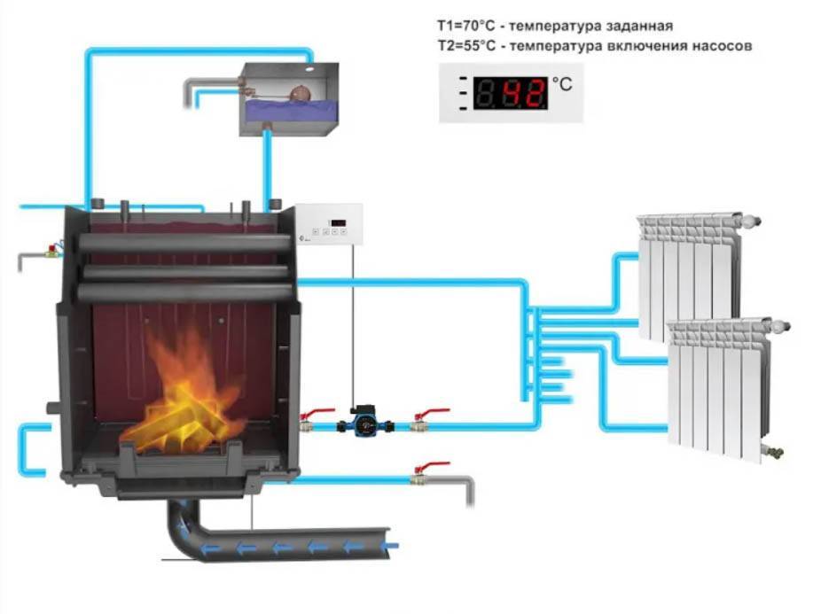 Печное отопление с водяным контуром: элементы системы, правила монтажа, плюсы и минусы данного метода отопления