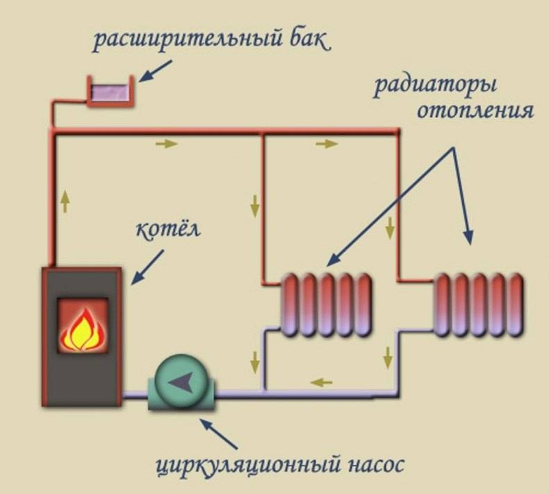 Паровое отопление частного дома своими руками: схема + видео