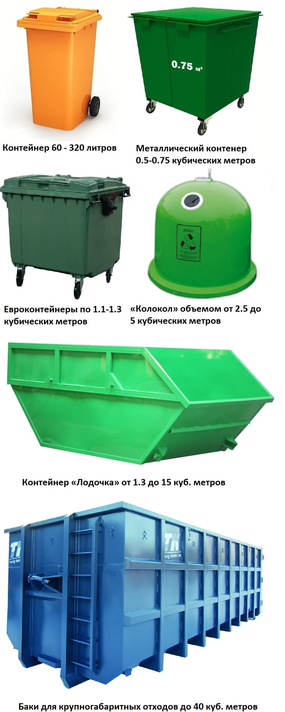 Объем контейнера для мусора стандарт - masakarton.com