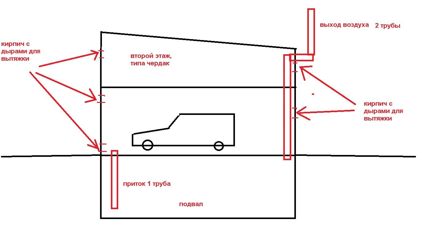 Вентиляция в гараже своими руками – схема, как сделать приточную вентиляцию для гаража