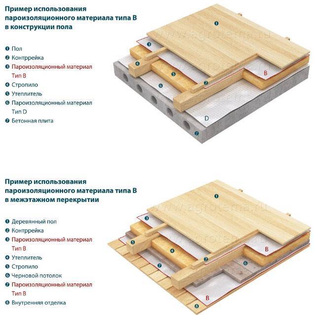 Пароизоляционная пленка для потолка бани: способы и материалы пароизоляции и гидроизоляции - фольга, изоспан и другие материалы