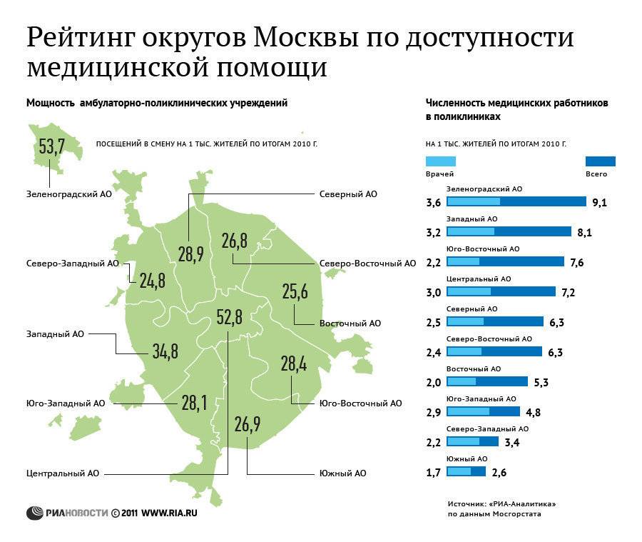 Самые безопасные районы москвы: где купить безопасную новостройку?