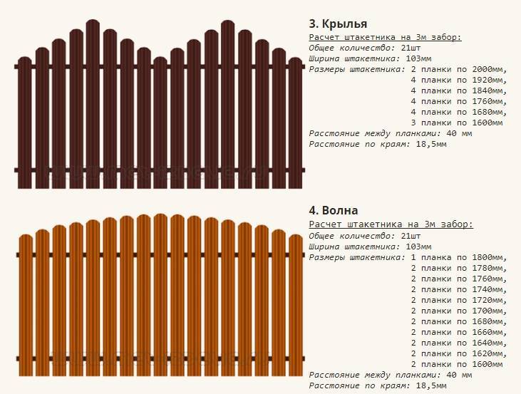 Онлайн калькулятор расчета штакетника на забор
