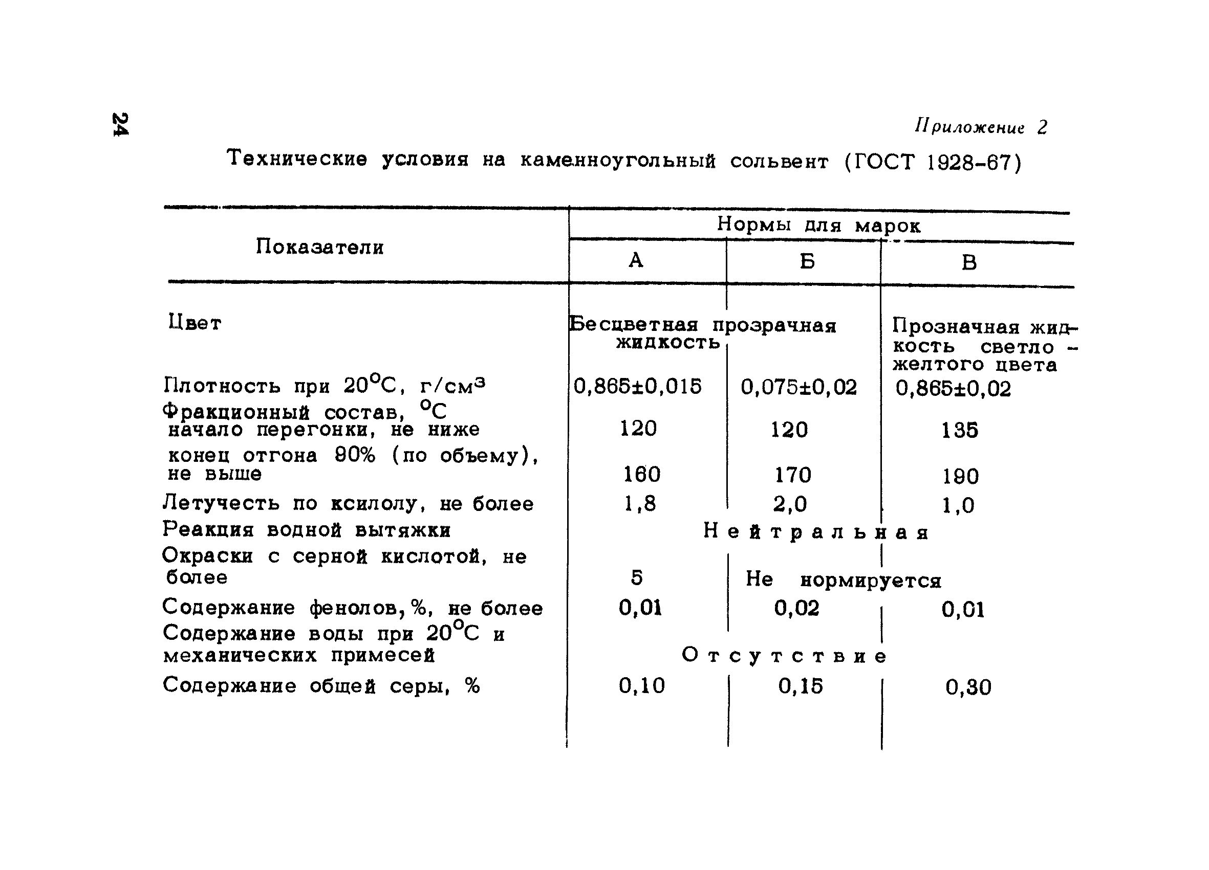 Сольвент