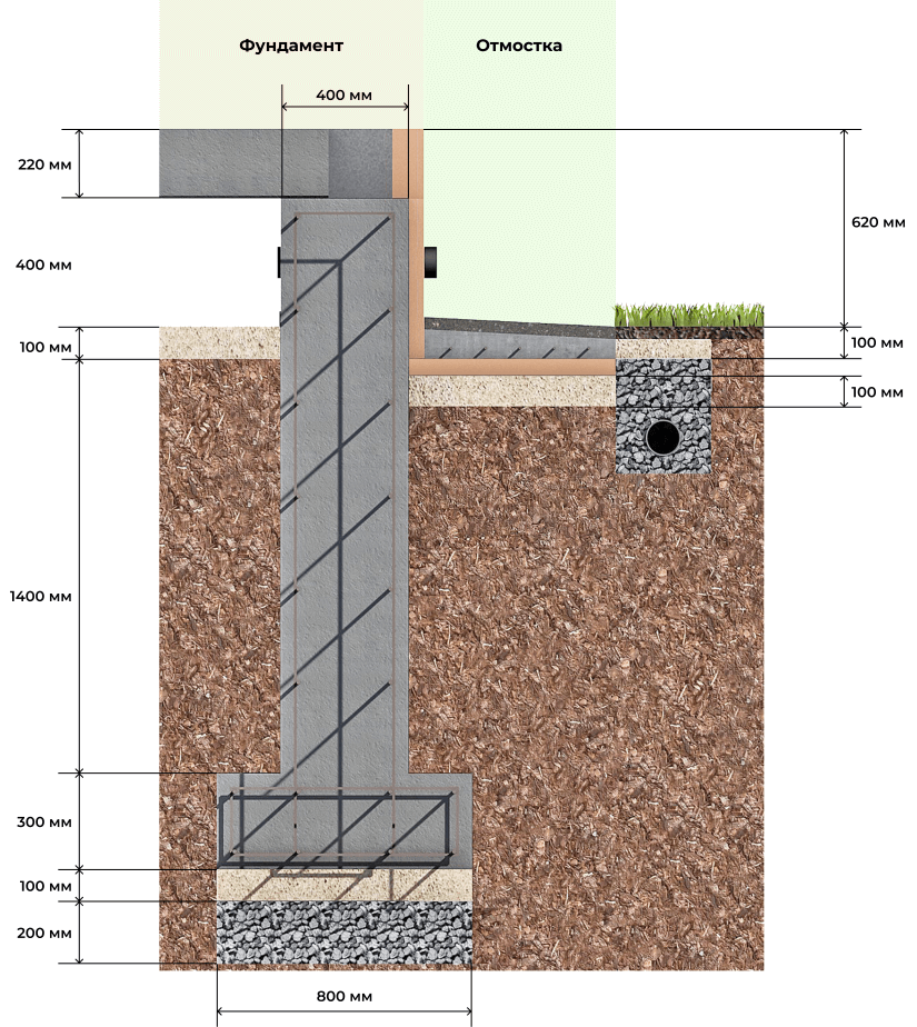 Какой глубины должен быть фундамент для двухэтажного дома из газобетона?