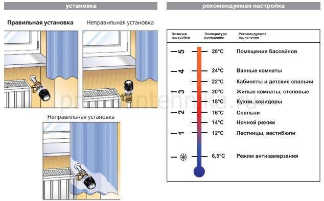 Терморегулятор для радиатора отопления | гид по отоплению