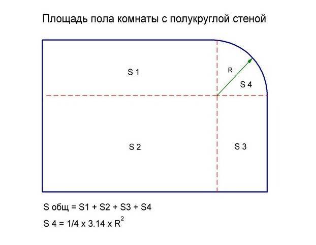 Как вычислить квадратуру пола в помещении любой формы