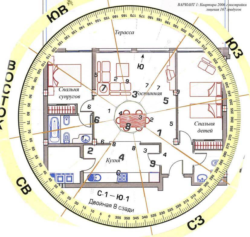 Как определить зоны фен-шуй в квартире
