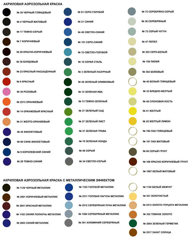 Расшифровка номеров красок: что означают цифры на краске для волос