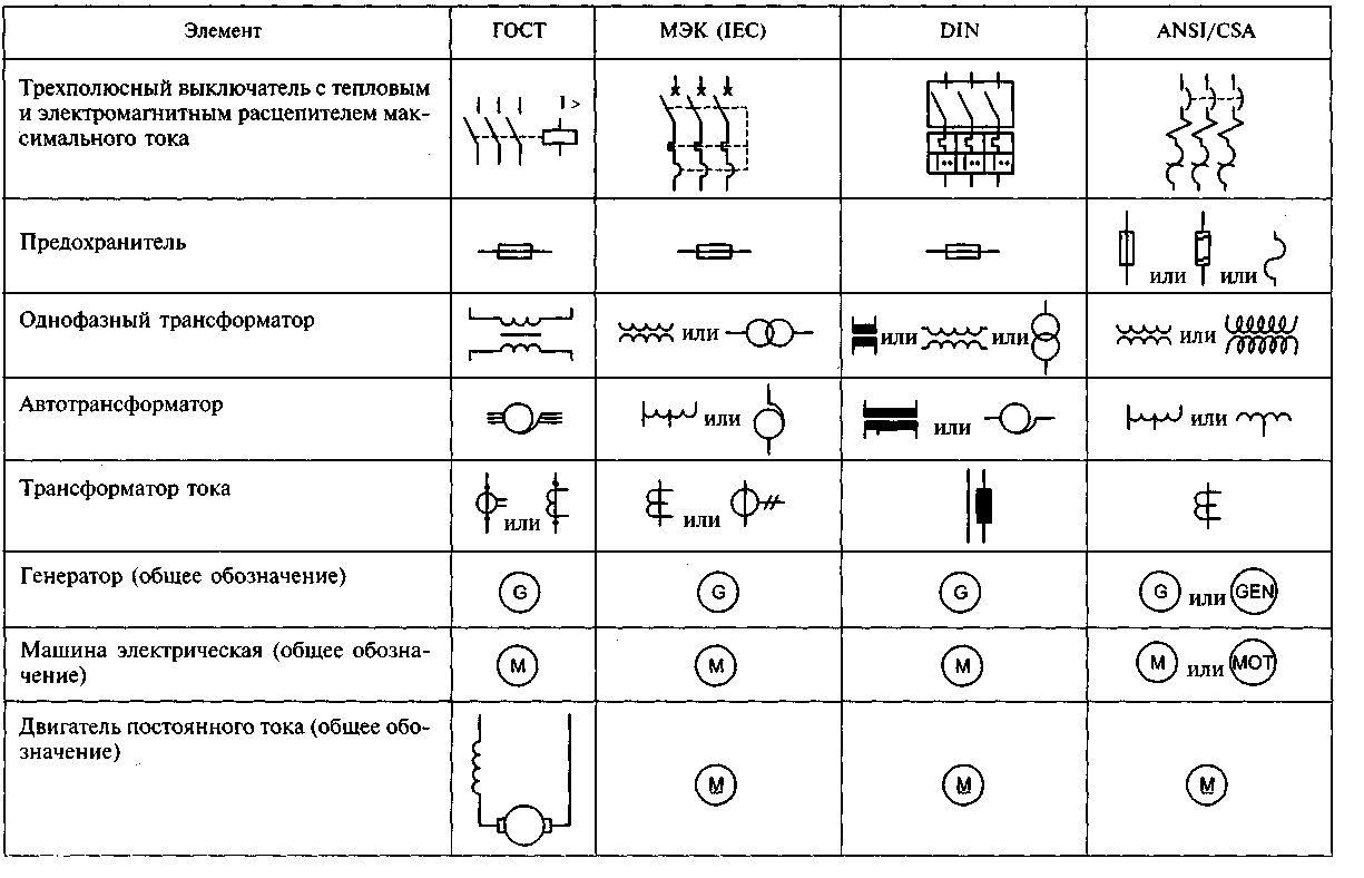 Условные обозначения в электрических схемах, как обозначаются основные элементы в электрических схемах