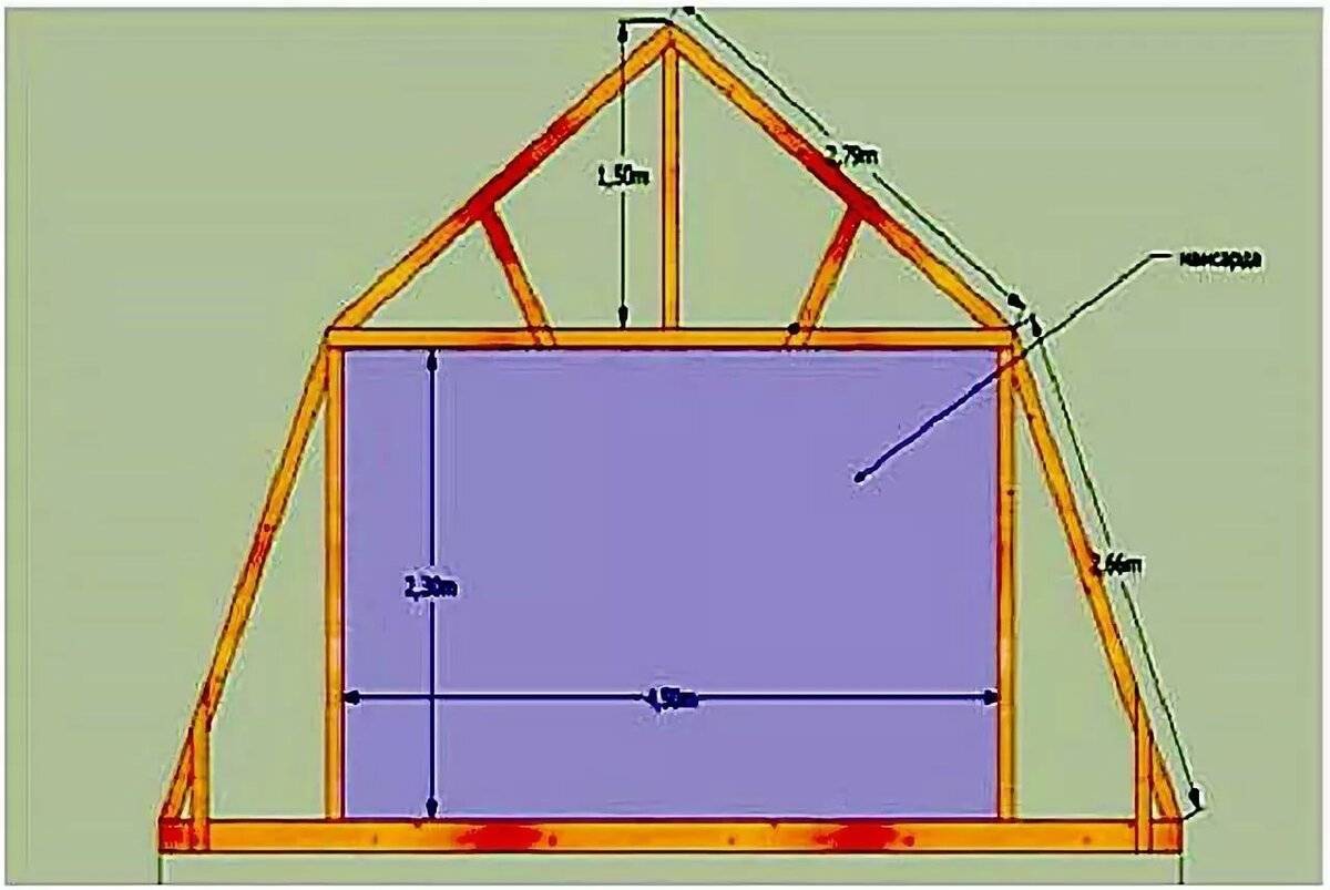 Мансардная крыша частного дома: строение конструкции, стропильной системы, инструкция, видео и фото