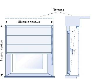 Как крепить рулонные шторы на стену и к потолку, способы правильного крепления