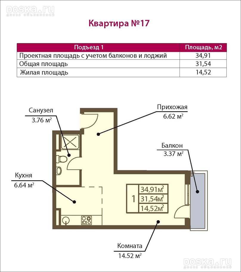 Жилая площадь квартиры: что в нее входит