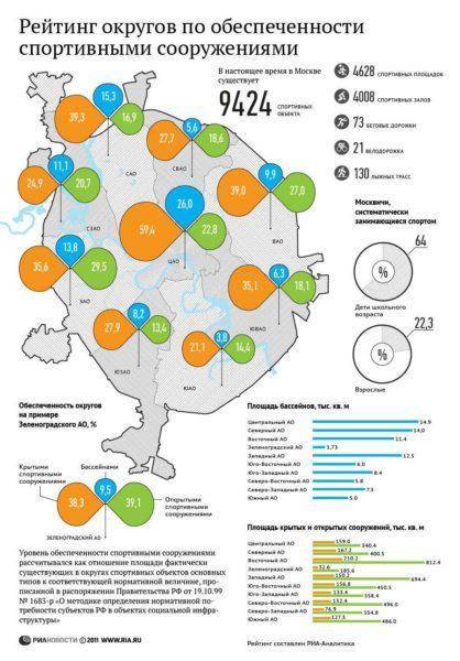 Лучшие районы для покупки квартиры | москва 2021