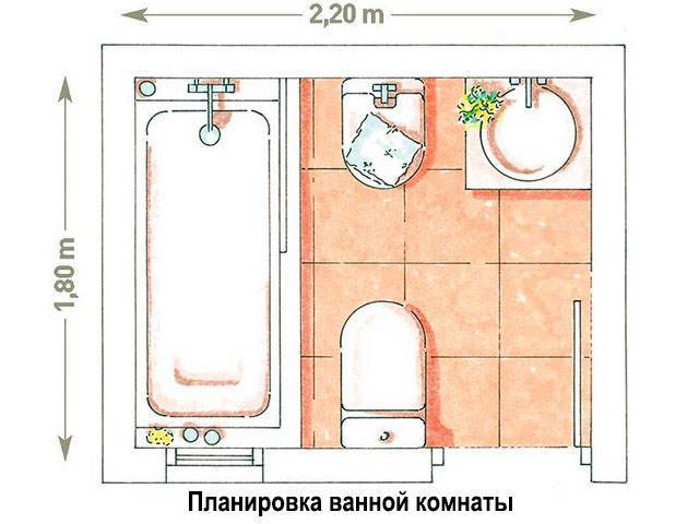 Планировка ванной — советы как учесть все нюансы и особенности современной ванной комнаты. 110 фото и схем проектов