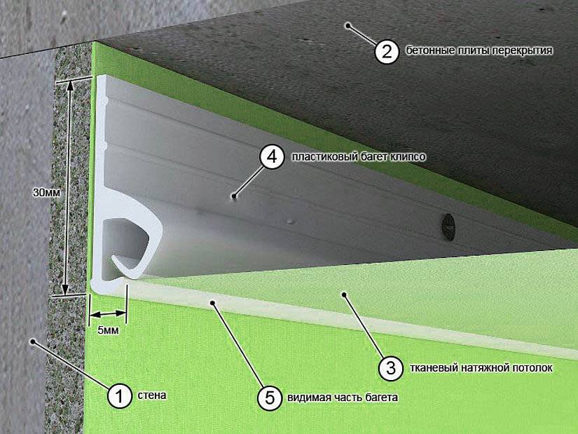Потолочный плинтус для натяжного потолка: технология установки в подробном мастер-классе с фото