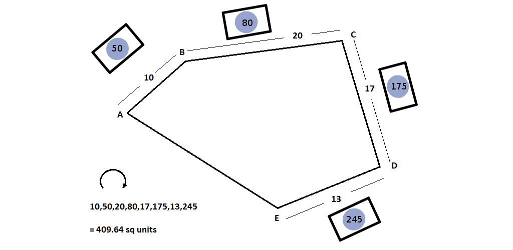 Как рассчитать площадь земельного участка