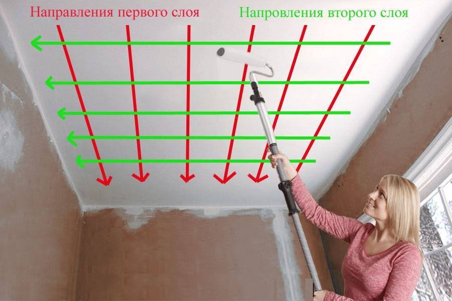 Каким валиком красить потолок водоэмульсионной краской: особенности выбора