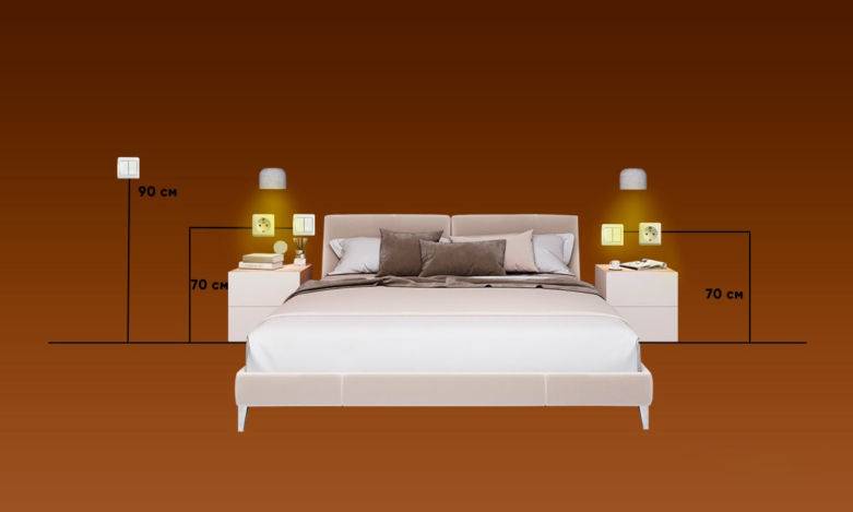 Лампы над кроватью: основные принципы и правила освещения, как правильно выбрать и разместить