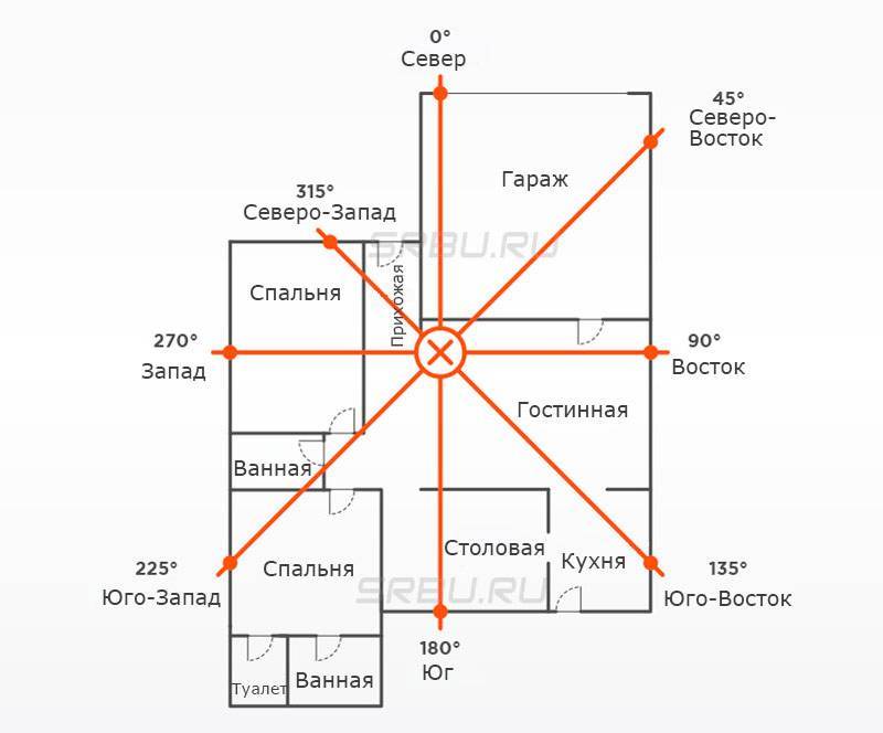 Как определить зоны фен-шуй в квартире - руководство