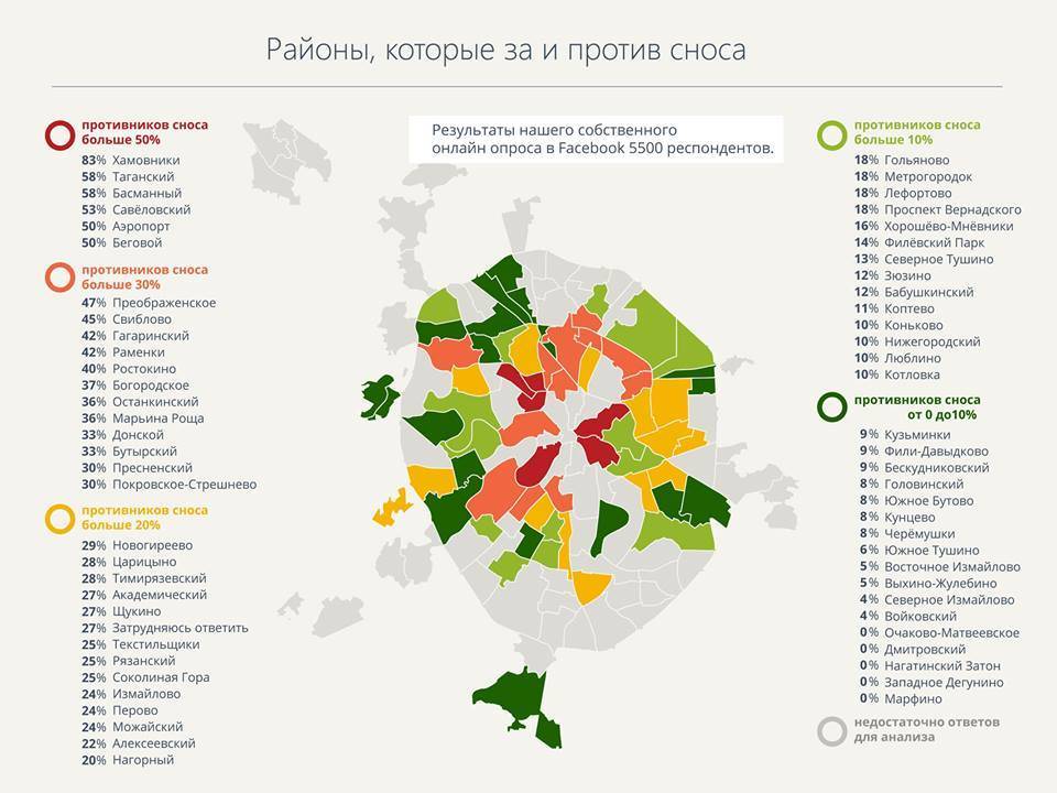 Реновация в москве: отзывы тех, кто переехал в новые квартиры