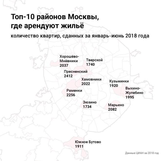 Рейтинг лучших районов москвы для проживания со школами в 2018 году
