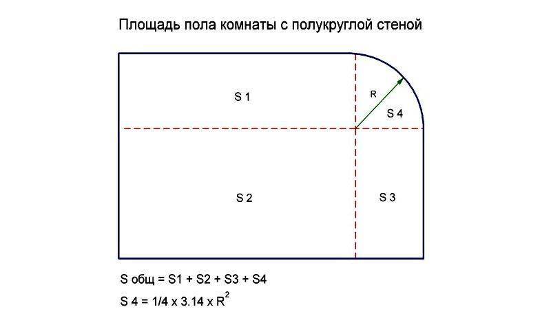 Как посчитать площадь квартиры, дома, комнаты в квадратных метрах для расчета количества обоев: формула, метод расчета и замера потолка, стен, пола. как высчитать площадь трапеции, помещения треугольной формы в квадратных метрах?