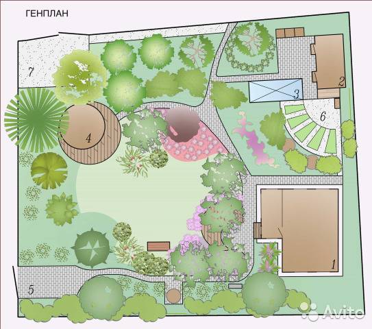 Правильная планировка сада на участке: создание сада, декоративные элементы