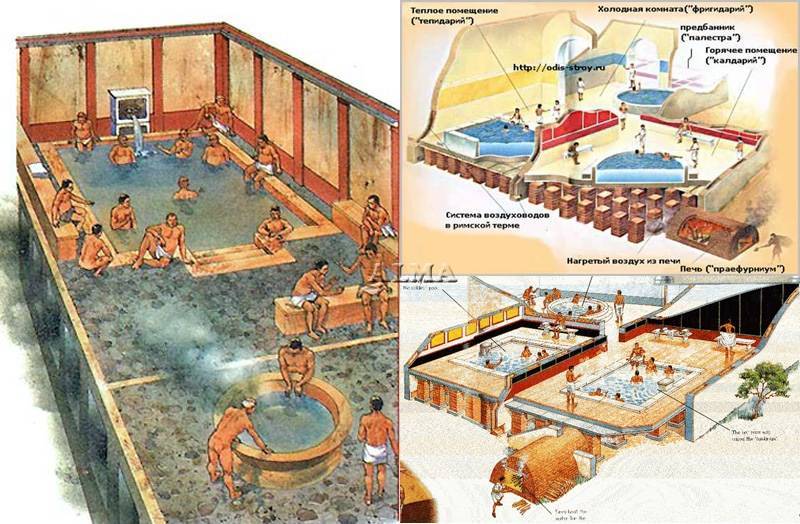 Акведуки и бани древнего рима – устройство терм и водопроводов