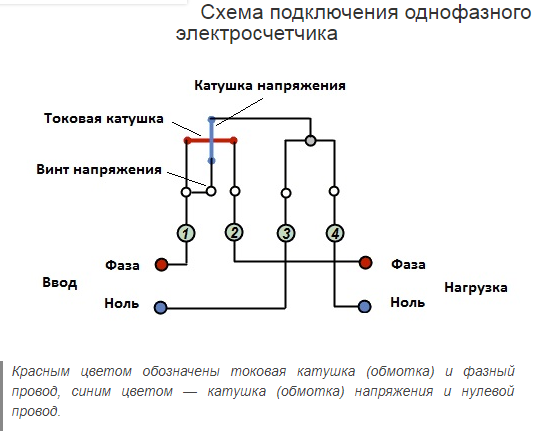 Трехфазный счетчик, однофазная сеть: схема подключения