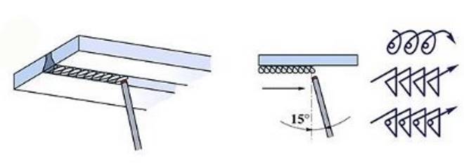 Как правильно варить вертикальный шов электродуговой сваркой?