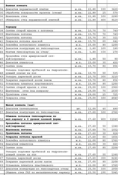 Экспертиза сметы на текущий ремонт (по 44 фз) :: businessman.ru