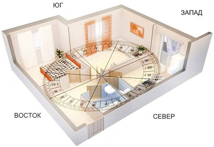 Комната по фен-шуй: как расставить мебель, детская, расположение комнат по сторонам света, выбор цвета, зоны