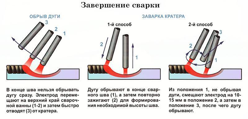Как правильно варить инверторной сваркой с электродами?