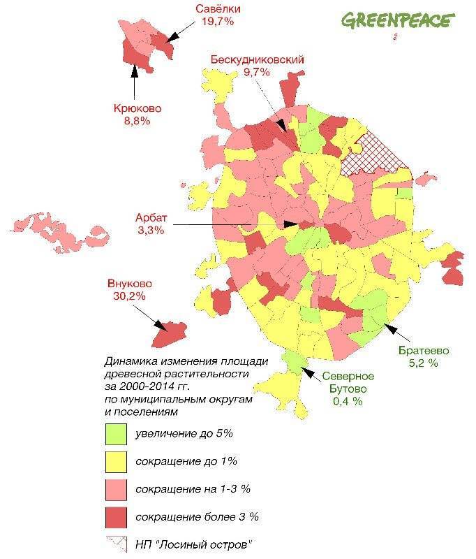 Экология г москвы